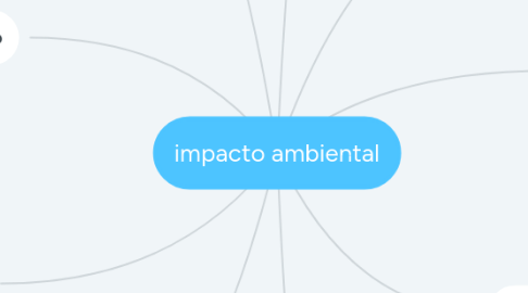 Mind Map: impacto ambiental