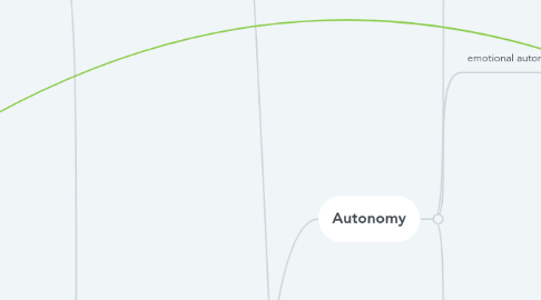 Mind Map: Psychosocial Development