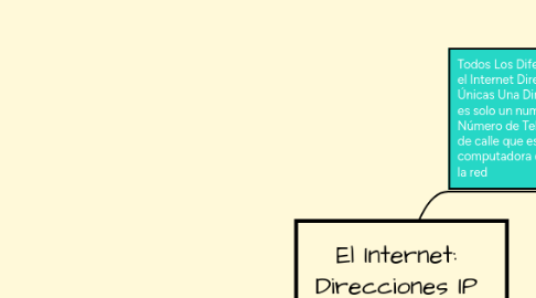 Mind Map: El Internet:  Direcciones IP  y DNS