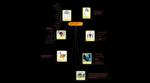 Mind Map: ESCENARIO ¨Acabo de salir de clases...¨