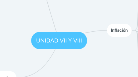 Mind Map: UNIDAD VII Y VIII