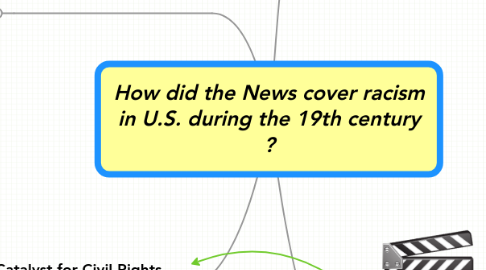 Mind Map: How did the News cover racism in U.S. during the 19th century ?