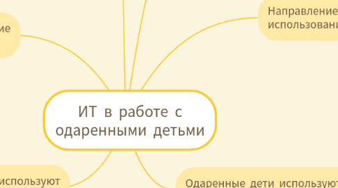 Mind Map: ИТ в работе с одаренными детьми