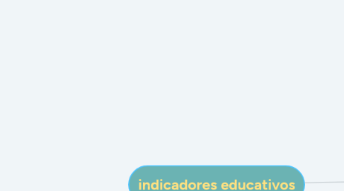 Mind Map: indicadores educativos