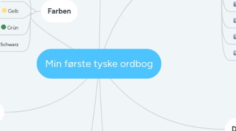 Mind Map: Min første tyske ordbog