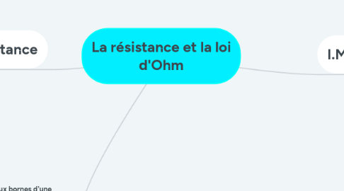 Mind Map: La résistance et la loi d'Ohm