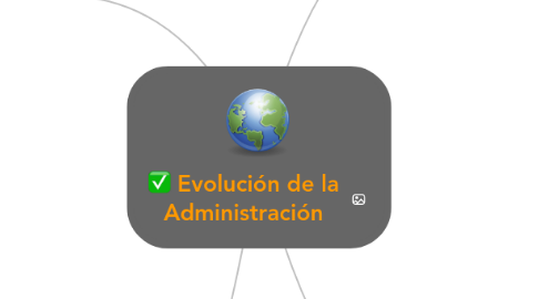 Mind Map: Evolución de la Administración