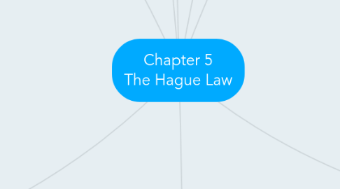 Mind Map: Chapter 5 The Hague Law