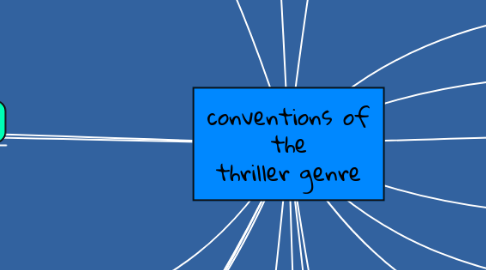 Mind Map: conventions of the thriller genre