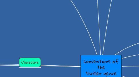 Mind Map: conventions of the thriller genre