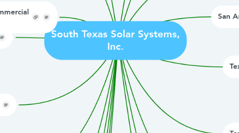 Mind Map: South Texas Solar Systems, Inc.