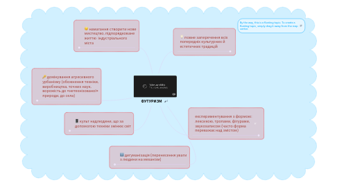 Mind Map: ФУТУРИЗМ