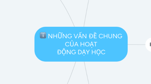 Mind Map: NHỮNG VẤN ĐỀ CHUNG CỦA HOẠT ĐỘNG DẠY HỌC