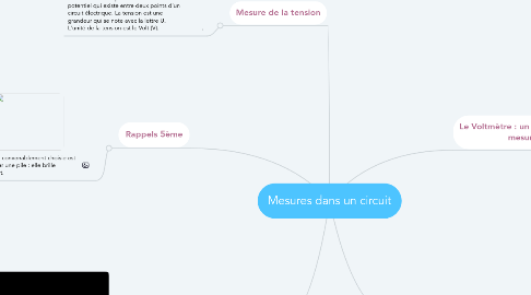 Mind Map: Mesures dans un circuit