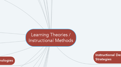 Mind Map: Learning Theories / Instructional Methods