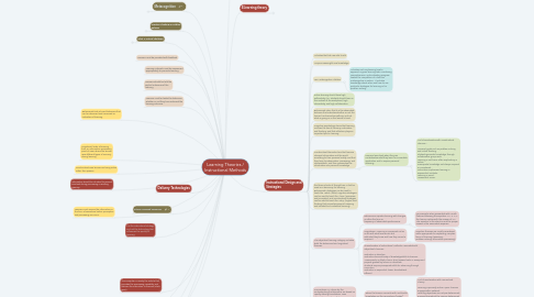 Mind Map: Learning Theories / Instructional Methods