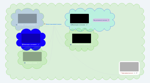 Mind Map: Хімічні властивості кислот