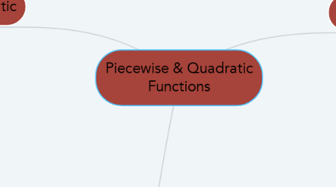 Mind Map: Piecewise & Quadratic Functions
