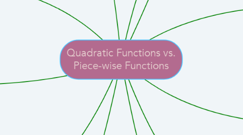 Mind Map: Quadratic Functions vs. Piece-wise Functions