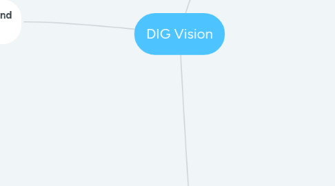 Mind Map: DIG Vision