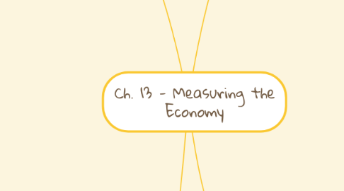 Mind Map: Ch. 13 - Measuring the Economy