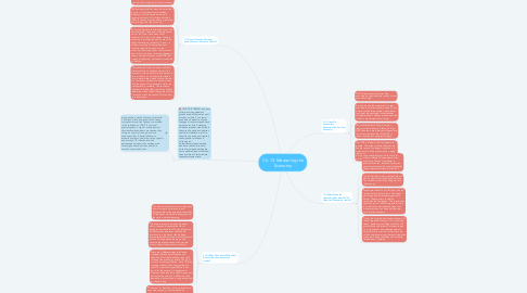 Mind Map: Ch. 13. Measuring the Economy