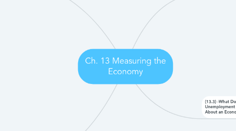 Mind Map: Ch. 13 Measuring the Economy