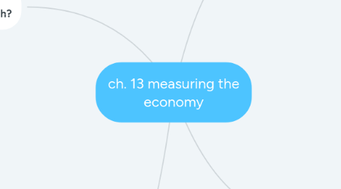 Mind Map: ch. 13 measuring the economy