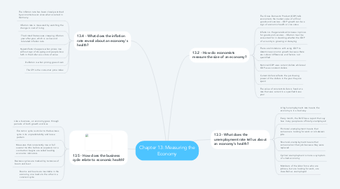 Mind Map: Chapter 13: Measuring the Economy