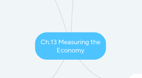 Mind Map: Ch.13 Measuring the Economy