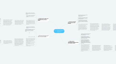 Mind Map: Ch. 13 Measuring the Economy