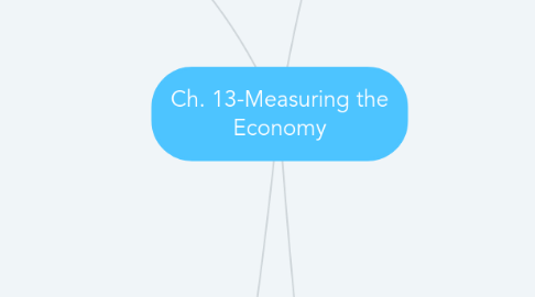 Mind Map: Ch. 13-Measuring the Economy