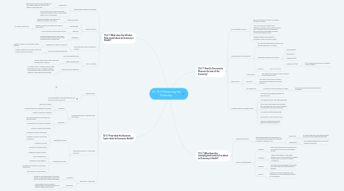 Mind Map: Ch. 13 // Measuring the Economy