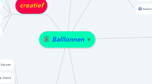 Mind Map: Balllonnen