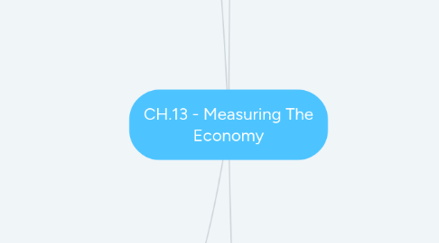 Mind Map: CH.13 - Measuring The Economy