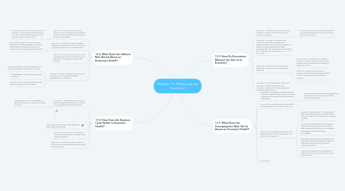 Mind Map: Chapter 13: Measuring the Economy