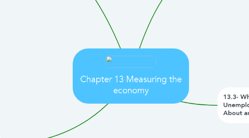 Mind Map: Chapter 13 Measuring the economy