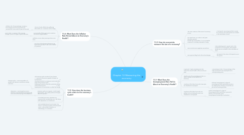 Mind Map: Chapter 13 Measuring the economy