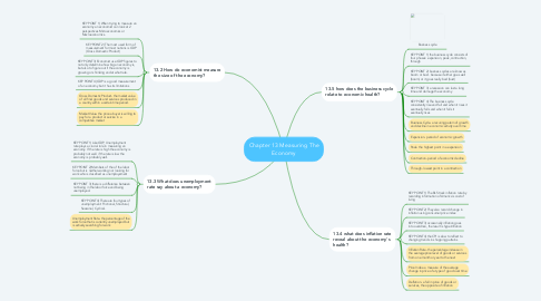 Mind Map: Chapter 13 Measuring The Economy