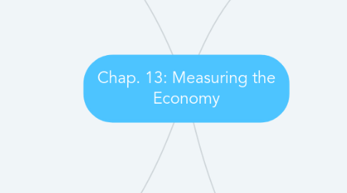 Mind Map: Chap. 13: Measuring the Economy