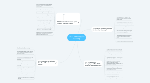 Mind Map: Ch 13 Measuring the Economy