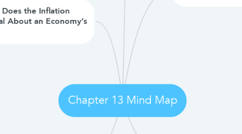 Mind Map: Chapter 13 Mind Map