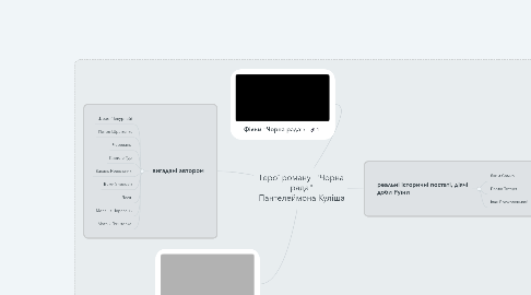 Mind Map: Герої роману  "Чорна рада" Пантелеймона Куліша