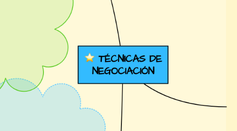 Mind Map: TÉCNICAS DE NEGOCIACIÓN