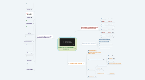 Mind Map: Влияние интернета на человека