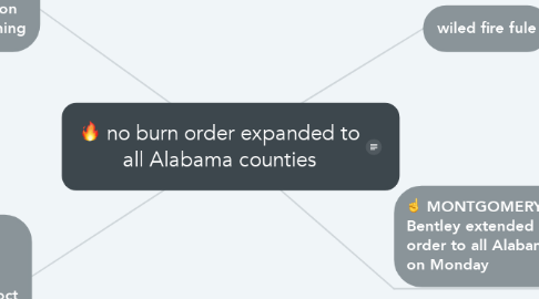 Mind Map: no burn order expanded to all Alabama counties