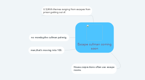 Mind Map: Escape cullman coming soon