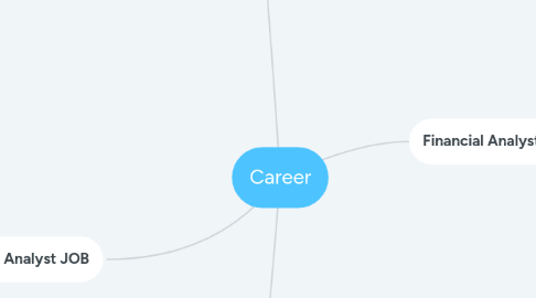 Mind Map: Career