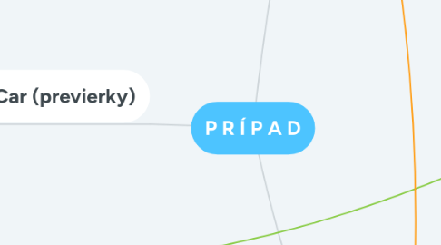 Mind Map: P R Í P A D