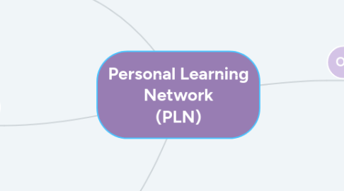 Mind Map: Personal Learning Network (PLN)